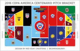 With a swagger in their stride not seen since late 2016 and through 2017. Conrad Burry On Twitter That Design Is Trademarked Plus It S Not As Specific To A Sport Like My Pitch Bracket