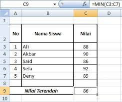 Menghitung nilai minimum dalam suatu area atau daftar. Cara Membuat Nilai Terendah Fungsi Min Pada Microsoft Excel Tutorial Komputer