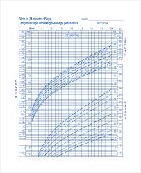 65 Precise Baby Height Percentile