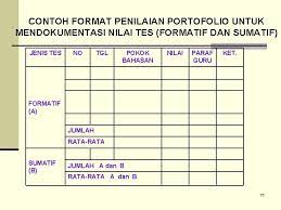 Format penilaian portofolio rekaman anekdot. 1 Tujuan Pembelajaran Pada Akhir Pembelajaran Mahasiswa Dapat