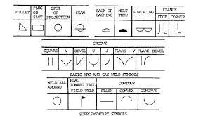 The Ultimate Guide To Welding Symbols Welding Helmet Pros