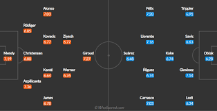 This one is finely poised, and there's nonetheless loads of life left within the tie. Champions League Team News And Prediction Chelsea Vs Atletico Madrid