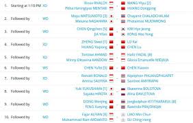Kento momota, shi yuqi start with wins, anthony sinisuka. 16 Besar Malaysia Open 2019 Live Di Tvri Hari Ini Harapan Rakyat Online