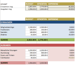 Laden sie einfach eine datei herunter und füllen sie die kundenspezifischen felder aus. Kostenlose Excel Budget Vorlagen Fur Budgets Aller Art