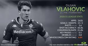 Vlahovic had been strongly linked after a phenomenal season in serie a last term. Who Is Dusan Vlahovic The Next Ibrahimovic Linked With Man Utd