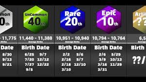 Cancer, the fourth sign of the zodiac, is all about home. What Is The Rarest Zodiac Sign Yourtango
