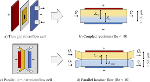 60% de descuento paris en terrazas (el 23/09). Critical Review The Versatile Plane Parallel Electrode Geometry An Illustrated Review Iopscience