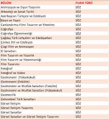 Sözel bölümler arasında ataması olan bölümler genellikle öğretmenlik bölümleridir. Sozel Puanla Girebileceginiz Her Bolum Tercih Tv