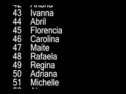 When it comes to nicknames, everyone wants the cool ones. Top 100 Baby Names Girls Spain 2011 Youtube