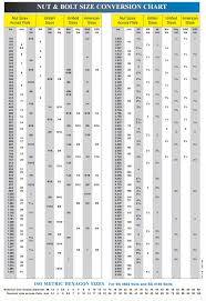 Thorough Wrenches Size Chart Socket Head Screw Chart Socket