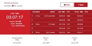Maybe you would like to learn more about one of these? Race Review My First Olympic Distance Triathlon Thoughts And Pavement
