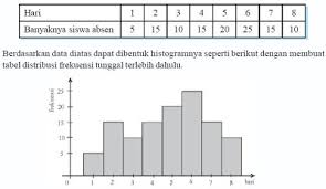 Contoh soal statistik deskriptif dan populasi sampel dan pengujian normalitas data contoh soal 1 berikut ini diberikan data mengenai hasil tentamen tengah semester mata kuliah statistika dari mahasiswa program s 1 jurusan pendidikan matematika di sebuah ikip. Contoh Soal Statistika Deskriptif Data Berkelompok