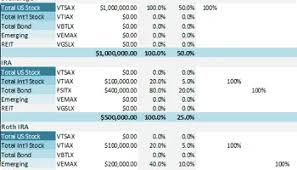Asset Location And Making Your Money Last In Early Retirement Retirement Early Retirement Asset