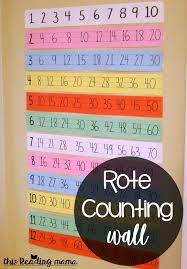 Rote Counting Wall With Sentence Strips This Reading Mama Rote Counting Homeschool Math Math Intervention