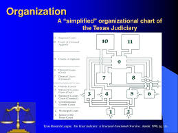 county court at law judge ppt download