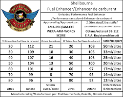 Blending Fuel Sledding General Discussion Dootalk Forums