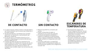 Es decir, se trata de un estado de elevada temperatura que, sin llegar a ser fiebre, nos indica que algo sucede en nuestro cuerpo. Deteccion De Fiebre En Viajeros Es Posible Fundacion Io