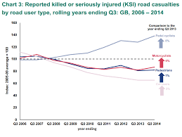Ksi Road Safety Analysis