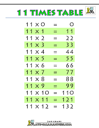 Printable Times Tables Chart 11 Times Table Printable Gif 1000 1294 Times Tables Times Table Chart 11 Times Table