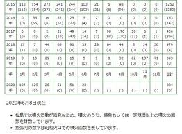 Want to see more posts tagged #桜島? æ¡œå³¶ å™´çŸ³é£›æ•£ã¨è­¦æˆ'ãƒ¬ãƒ™ãƒ« 2020 06 13 é¹¿å…å³¶ èŠ±æµ„åœŸé¹¿å…å³¶