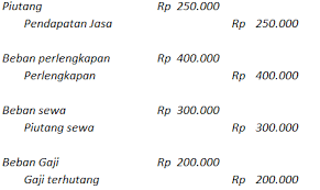 7 Langkah Menyenangkan Mudah Membuat Laporan Keuangan Di 2020 Laporan Keuangan Keuangan Akuntansi Keuangan