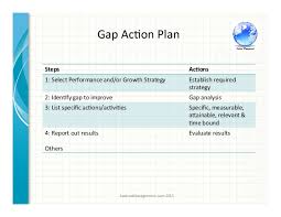 In short terms, gap analysis is a process that a project manager uses to compare actual performance versus expected performance. Succession Planning 2015 Sv1