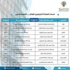 27 وفي أواخر القرن ال19 والمدارس الابتدائية أكثر الأمريكية أوائل القرن 20th كان الصفوف من 1 إلى 8. Ø§Ø³Ù…Ø§Ø¡ Ø®Ø±ÙŠØ¬ÙŠ Ø§Ù„Ø«Ø§Ù†ÙˆÙŠØ© Ø§Ù„Ø¹Ø§Ù…Ø© 2021 ÙÙŠ Ø§Ù„ÙƒÙˆÙŠØª Ù…ÙˆÙ‚Ø¹ Ù…Ø­ØªÙˆÙŠØ§Øª