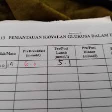 Lansia yang memiliki diabetes tapi glukosa darahnya terkontrol dengan baik dapat mengacu pada angka rujukan yang telah. Stress Cmne Nk Turunkan Bacaan Gula Tu Pdhal Mlm Last Mkn K