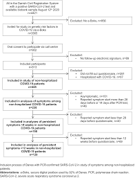 Use the list below to find your last name and learn about its meaning and origins. Acute And Persistent Symptoms In Non Hospitalized Pcr Confirmed Covid 19 Patients Scientific Reports