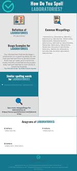 Correct Spelling For Laboratories Infographic Spellchecker Net