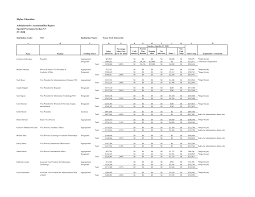 TTU FY20 ADMIN ACCT FOR FINAL REVIEW.xlsx