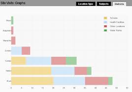 Charts And Graphs Flot Drupal Org