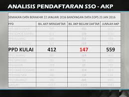 Portal rasmi kementerian pelajaran malaysia. Bengkel Verifikasi Data Mps Bil 1 Tahun Ppt Download