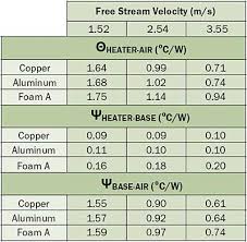 copper heat sinks