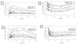 Evaluation of Fixational Behavior throughout Life