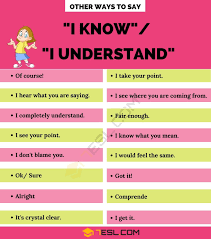 Other Ways To Say I Know I Understand In English 7 E S L In 2020 Learn English Words English Vocabulary Words Writing Words