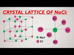 Structure Of Nacl Crystal Lattice Animation Crystal Lattice 11th Chemistry Unit Cell
