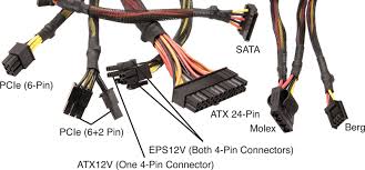 All that you have is a psu from an old pc an a wire. Comptia A Cert Guide Power Supplies And System Cooling Foundation Topics Pearson It Certification