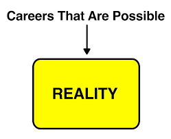 'i don't have anything more for you to provide analysis on that.' How To Pick A Career That Actually Fits You Wait But Why