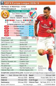 The official uefa europa league fixtures and results list uefa.com works better on other browsers for the best possible experience, we recommend using chrome , firefox or microsoft edge. Voetbal Europa League Loting Groepsfase 2018 19 Infographic