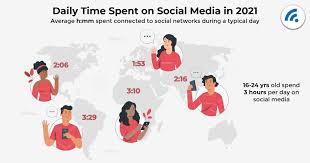 The Most Popular Social Networking Sites In 2021 Broadbandsearch