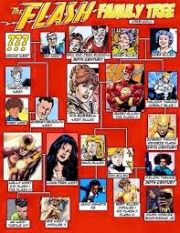 Flash Family Tree The Flash Flash Tv Series Comic Heroes
