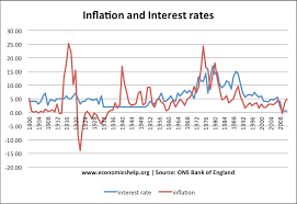 Bank lending rate in canada remained unchanged at 2.45 percent in november from 2.45 percent in october of 2020. Historical Interest Rates Uk Economics Help
