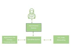 Image result for Computers Software Operating Systems Midrange VMS FAQs, Help, and Tutorials
