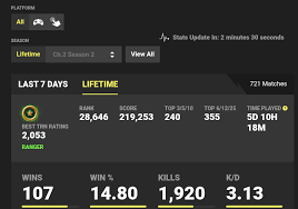 The fortnite trn rating is available exclusively to users of fortnite tracker. Karuna Varpas Apsimesti Nintendo Switch Fortnite Tracker Yenanchen Com
