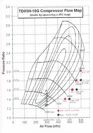 Stock Greddy Turbo Compressor Flow Rx8club Com