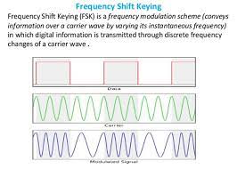 Start studying frequency shift keying (fsk). Digital Modulation Frequency Shift Keying Fsk Steemit