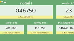 ผลสลากกินแบ่งรัฐบาล งวดวันที่ 16 สิงหาคม 2564 ตรวจผลสลากกิน. V7fg4rdieuo10m