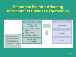 The internal factors that affect a business are such factors as employees, competitors, customers, suppliers and the culture of the organization. Essay Writing Www Badeloft Com