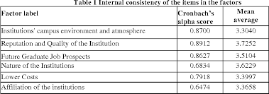 Add your website/company to the directory for free. Pdf 1 Evaluative Criteria For Selection Of Private Universities And Colleges In Malaysia Semantic Scholar